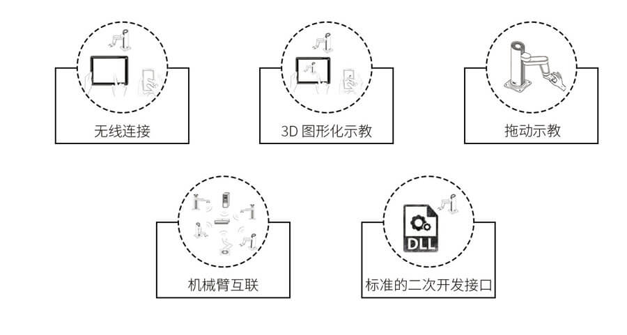 HITBOT 機器臂應用